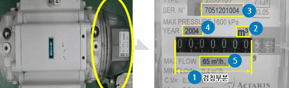 로터리 계량기의 외관과 검침설명