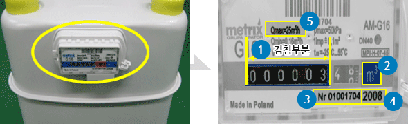 막식 계량기의 외관과 검침설명